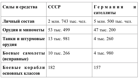 какое было лето в 1941 году