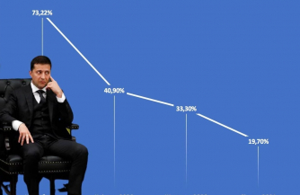 Рейтинг Зеленского - полёт в преисподнюю