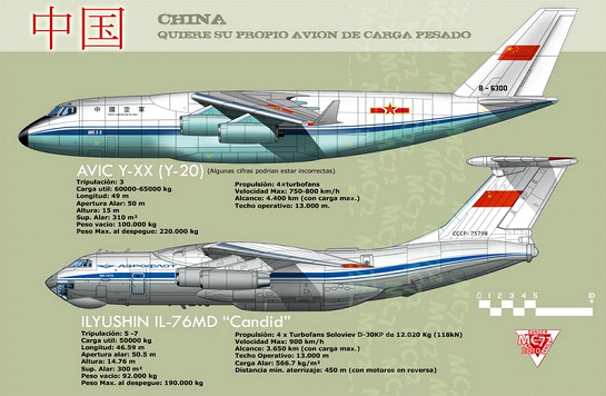 Ил 76 и ан 124 сравнение фото